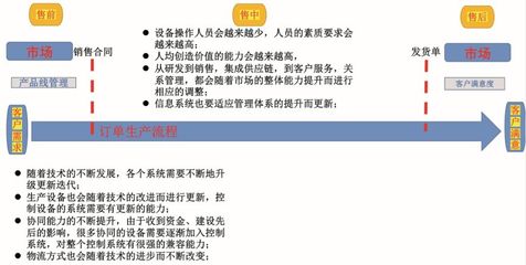 企业智能制造之路与&ldquo;未来工厂&rdquo;建设