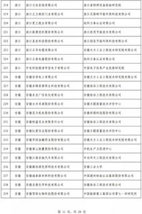 第四批绿色制造名单全面出炉 602家工厂、371种产品、39家园区、50家企业上榜供应链管理